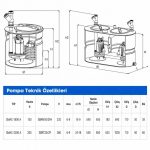 Sumak SMAC-1800 A termoplastik tanklı foseptik pompası teknik çizim